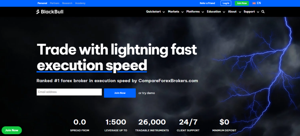 Trade with lightning fast execution speed