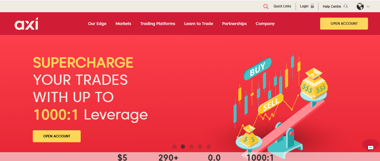 Trade gold with spreds